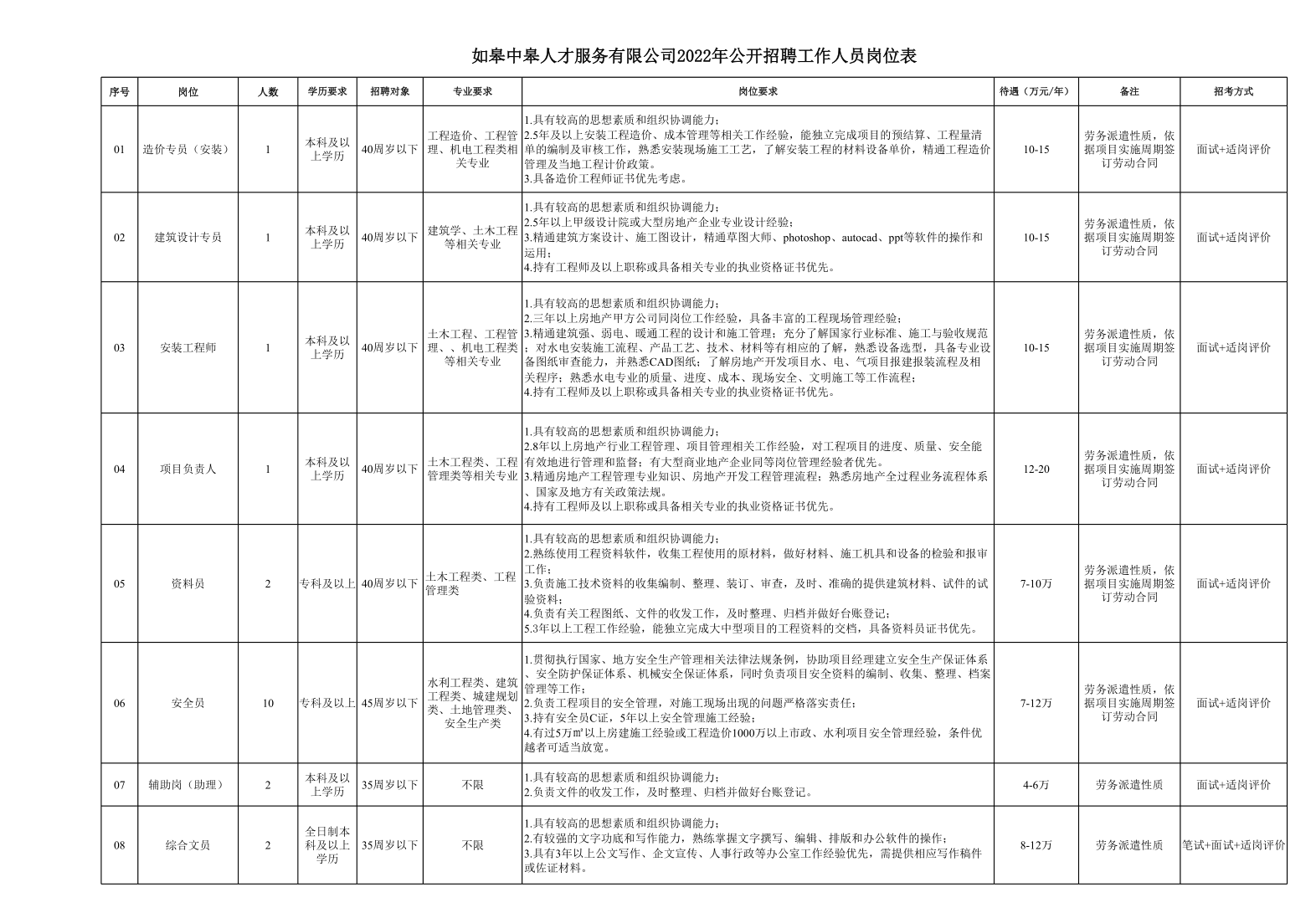 如皋中皋人才服務(wù)有限公司招聘公告