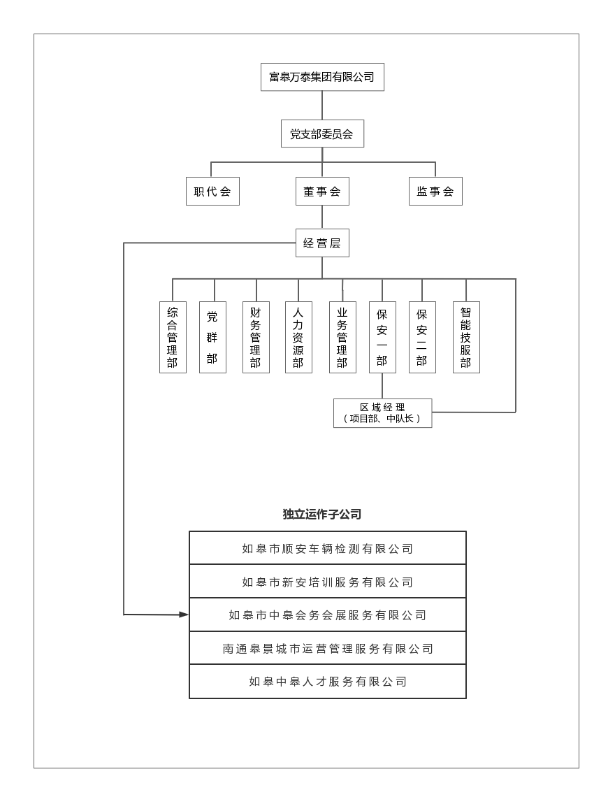 如皋市保安服務(wù)有限公司崗位設(shè)置、職責(zé)說明書