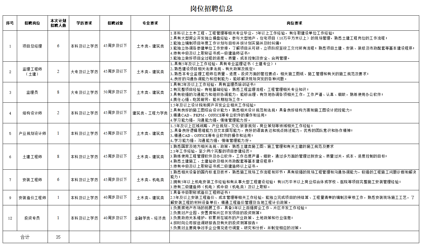 如皋中皋人才服務有限公司招聘勞務派遣工作人員35名