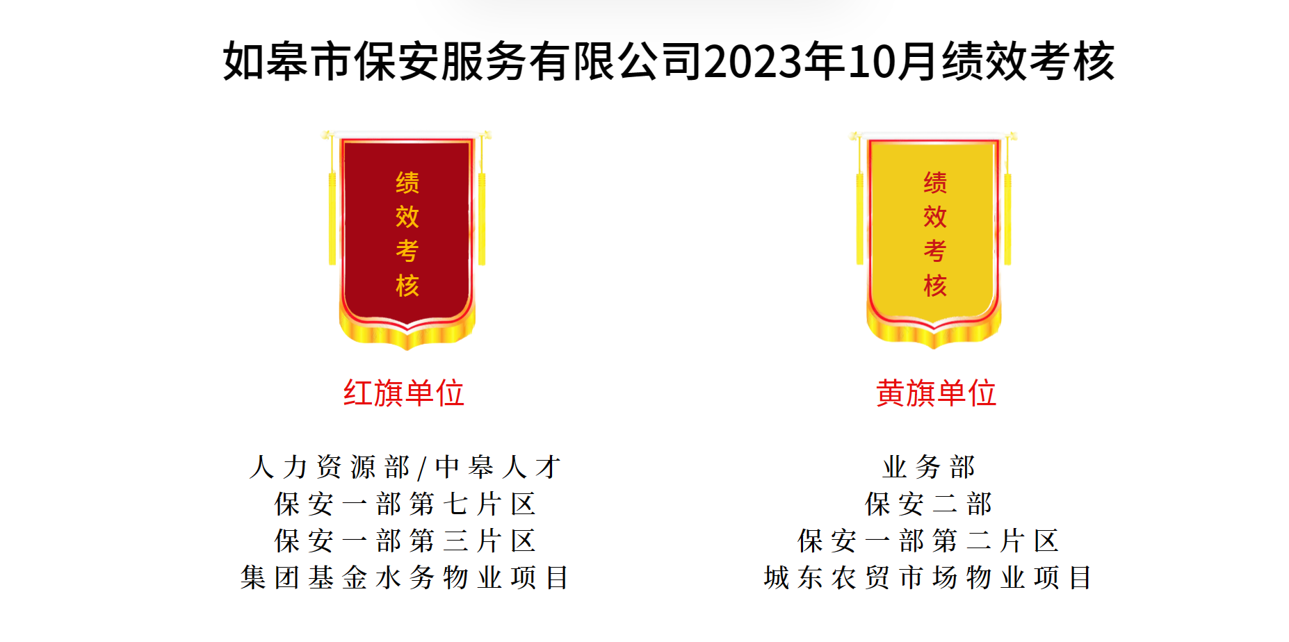 如皋市保安服務有限公司2023年10月績效考核結果公示