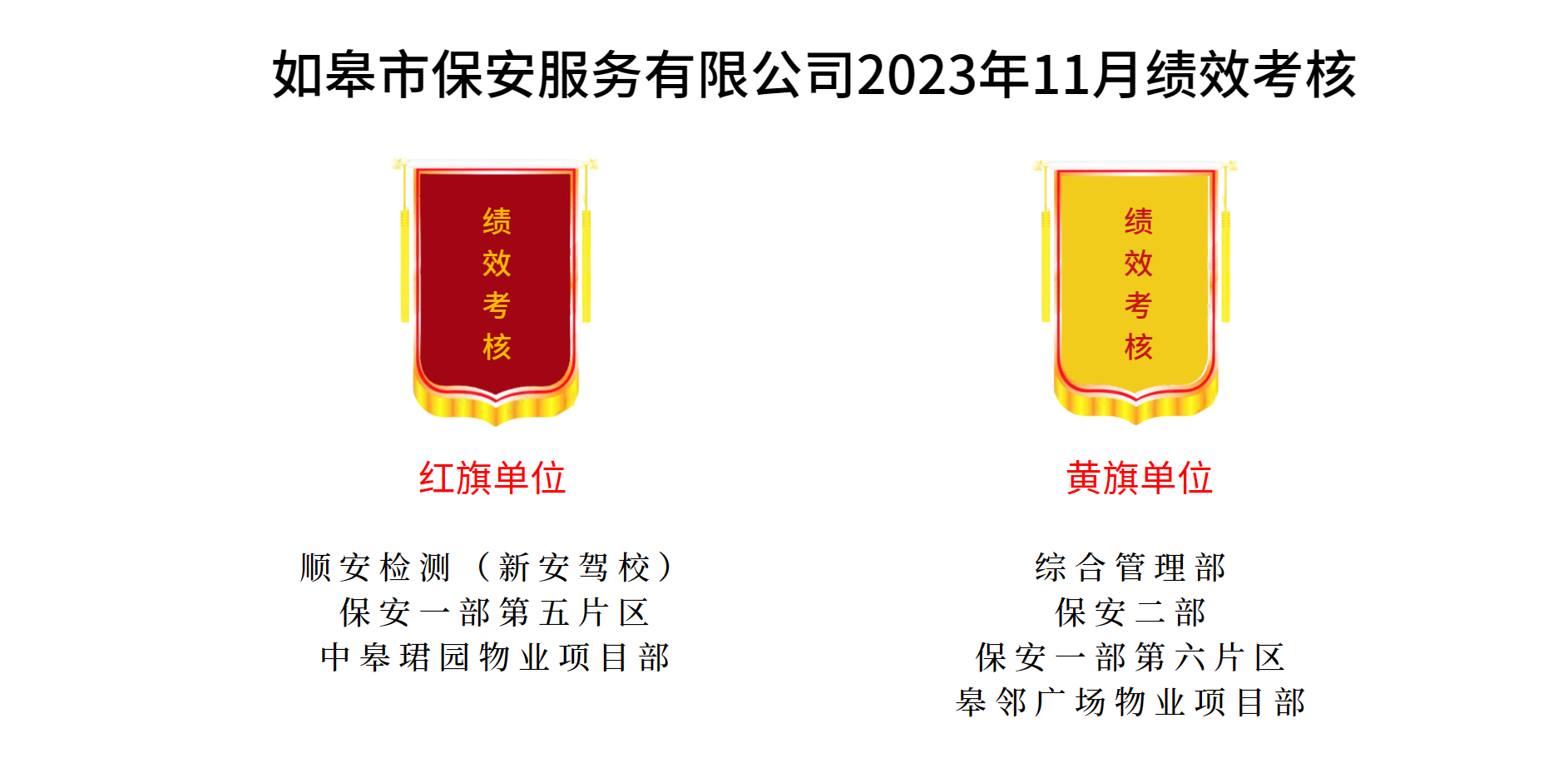 如皋市保安服務有限公司2023年11月績效考核結果公示