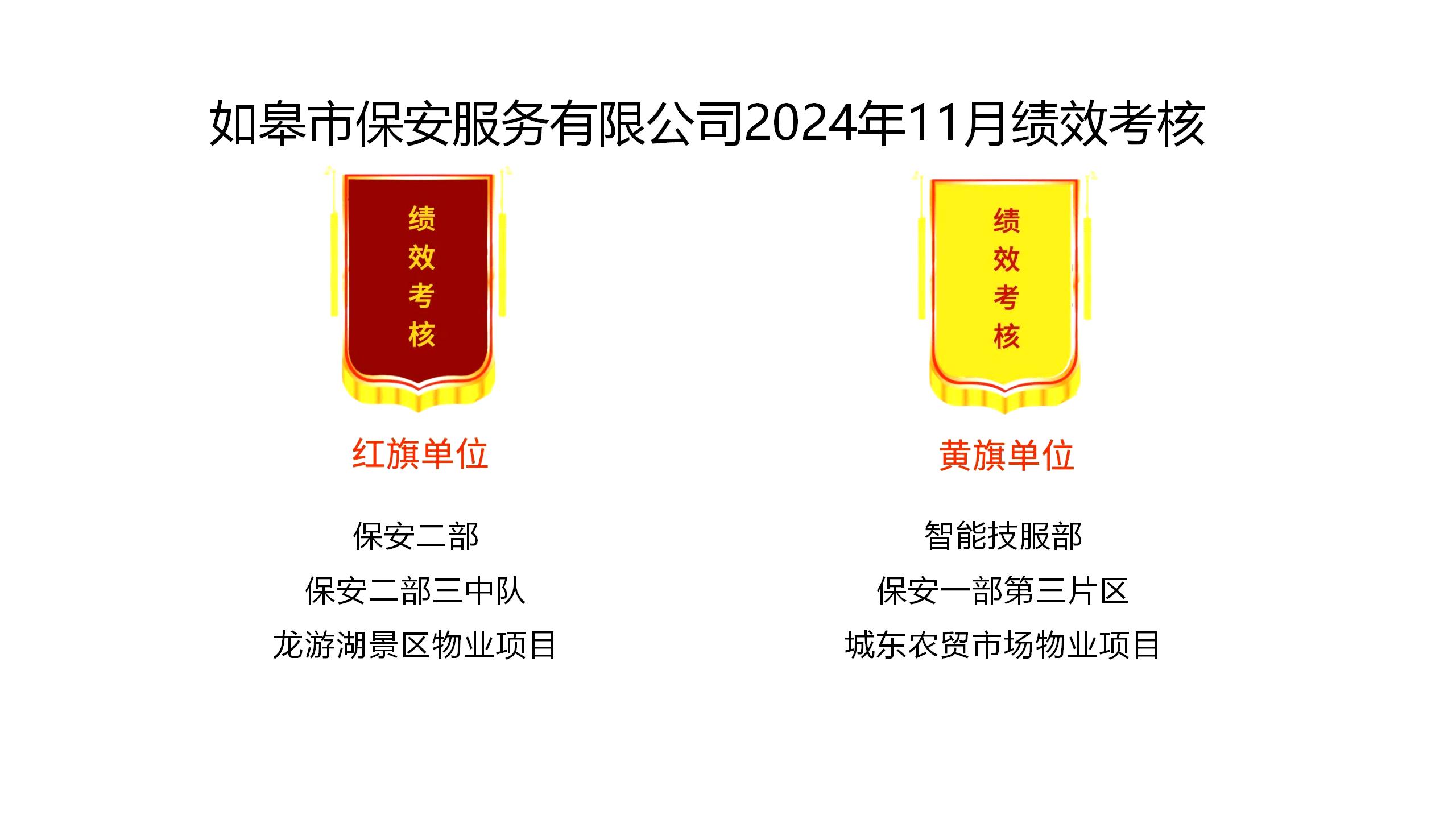 如皋市保安服務(wù)有限公司2024年11月績效考核結(jié)果公示